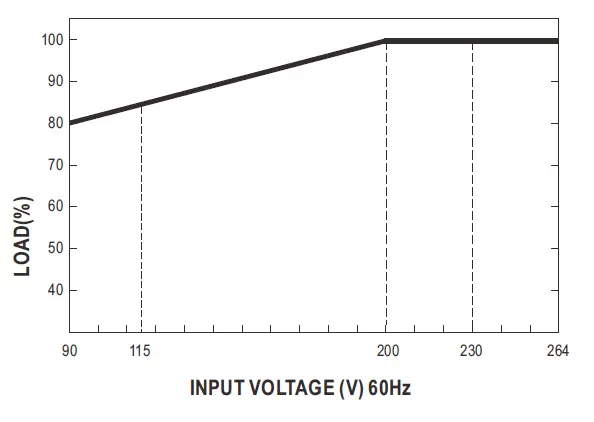MEAN-WELL-PSPA-1000-Series-1000W-with-PFC-and-Parallel-fig-4