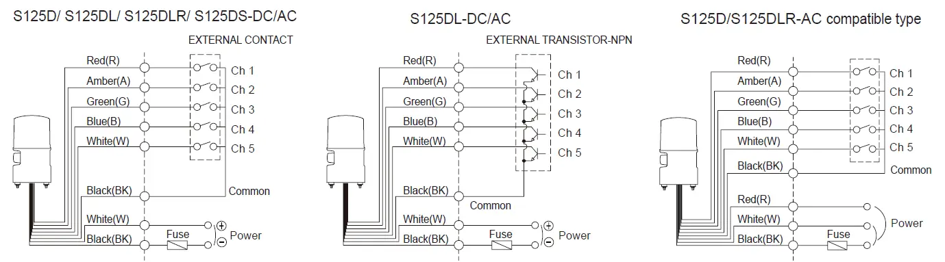 S125D series Signal Warning Light and Alarm Sounder Combinations 2