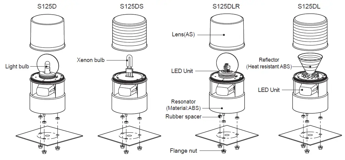 S125D series Signal Warning Light and Alarm Sounder Combinations 4