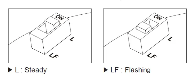 S125D series Signal Warning Light and Alarm Sounder Combinations 5