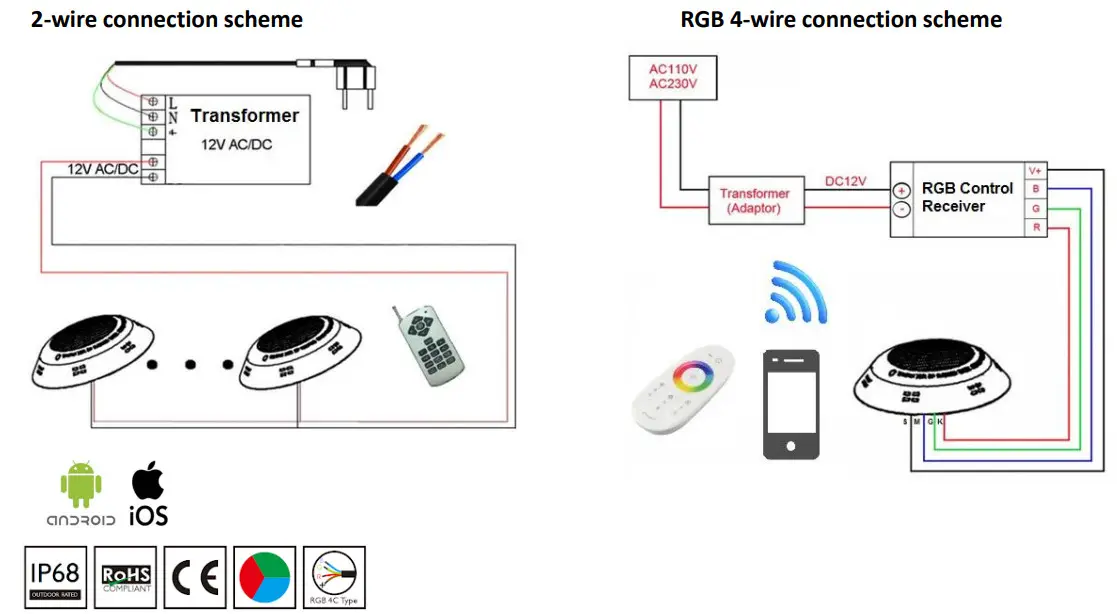 Goldsan Surface Mounted Pool Light - Connection