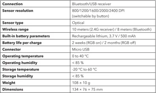 FIG 2 TECHNICAL PARAMETERS