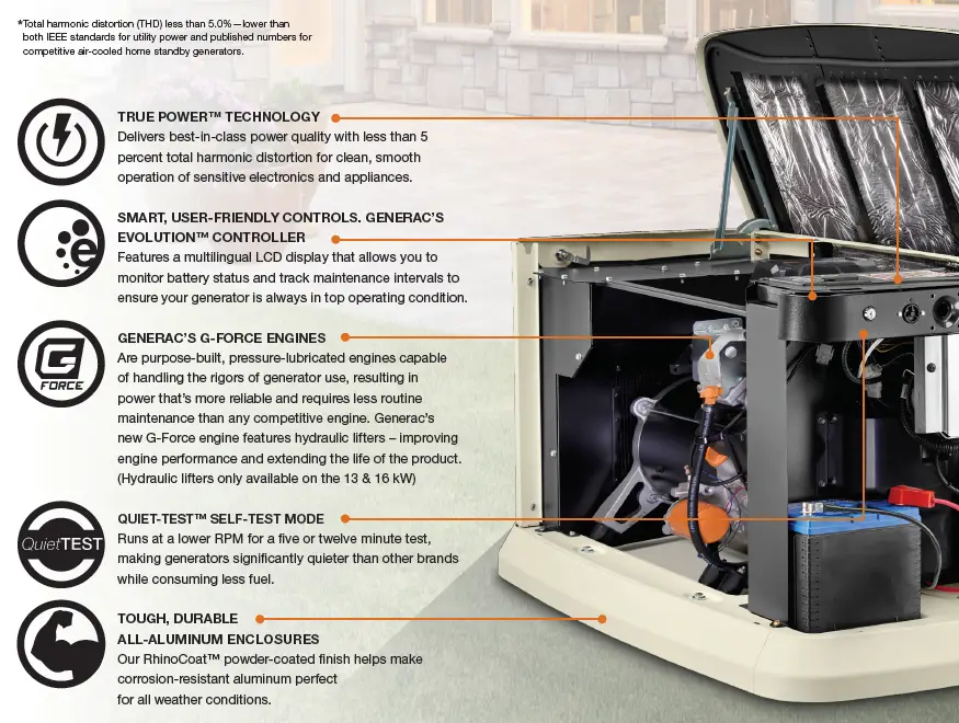 Generac-10-22kW-Guardian-Generators-FIG-1