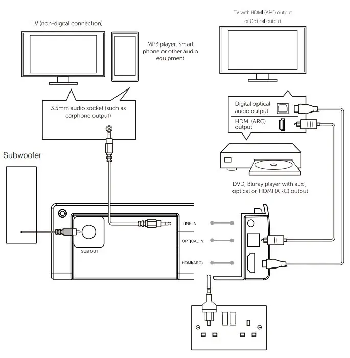 Making the connections
