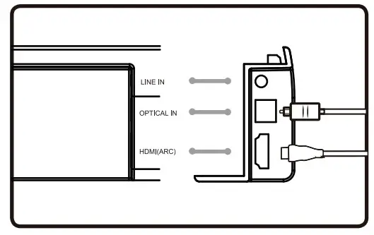 Using the Optical Input