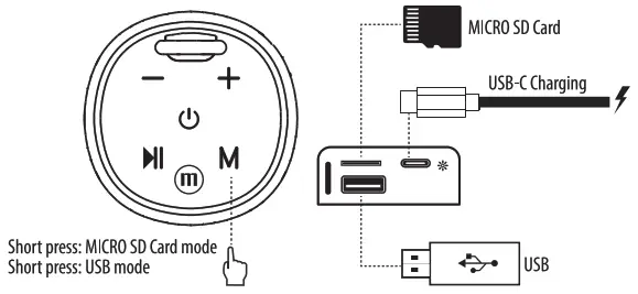 maxell BT-DISTRIKT Distrikt Wireless Speaker - Connections