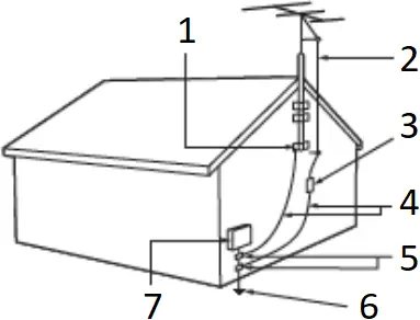 PHILIPS 4756 Series - Antenna grounding