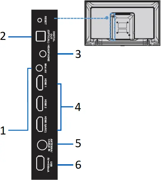 PHILIPS 4756 Series - Connections 1