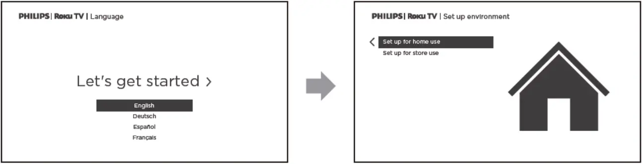 PHILIPS 4756 Series - On-screen instructions