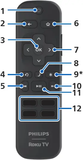 PHILIPS 4756 Series - Using the remote 3