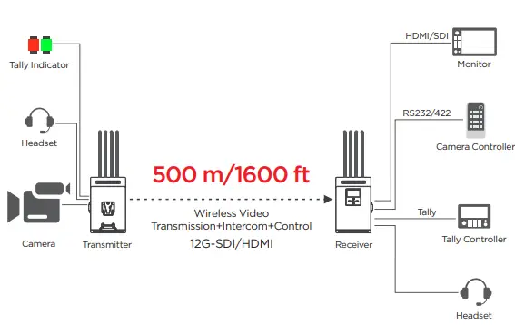 System Connectivity Diagram