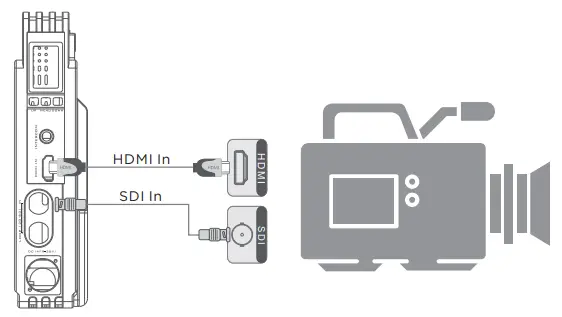 Product Installation