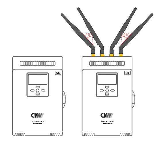 Installation of Receiver