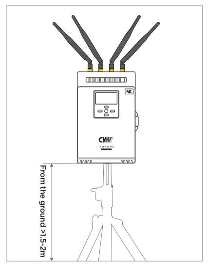 Installation of Receiver