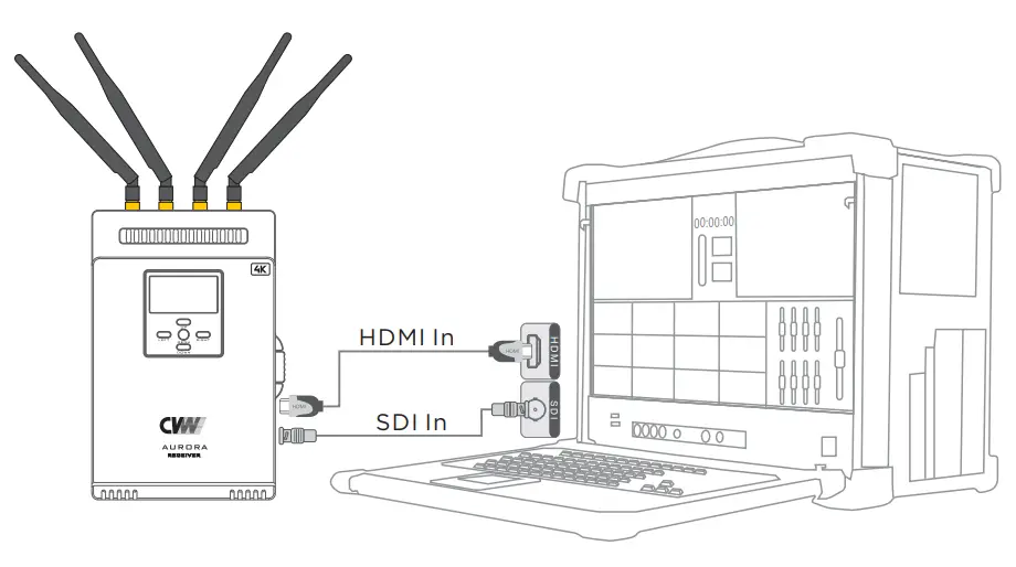 Installation of Receiver