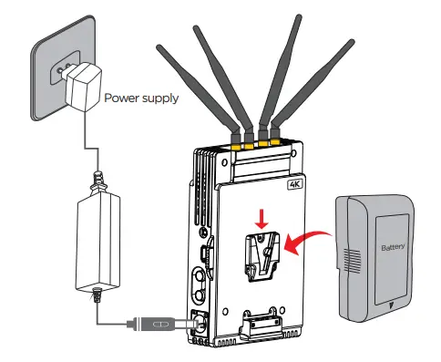 Installation of Receiver