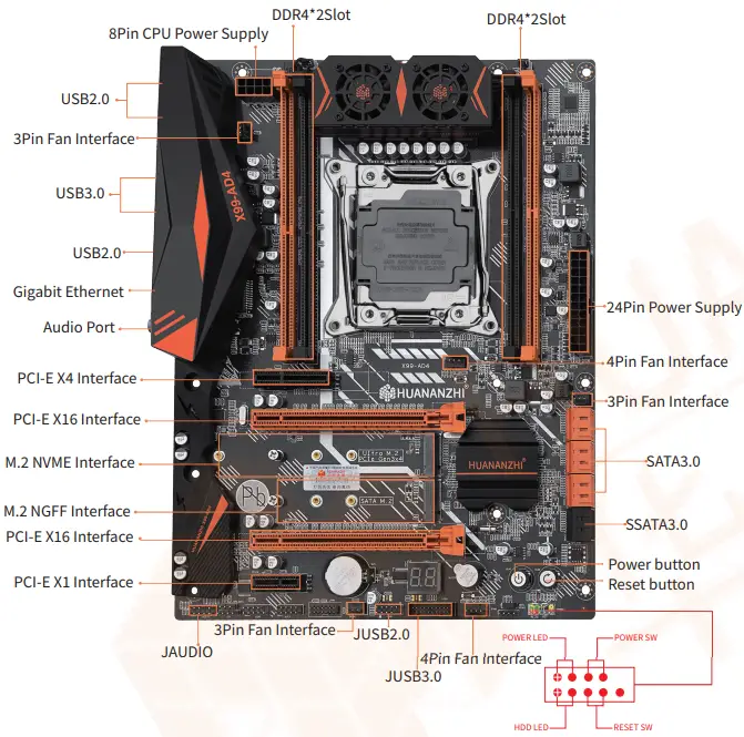 Motherboard Diagram