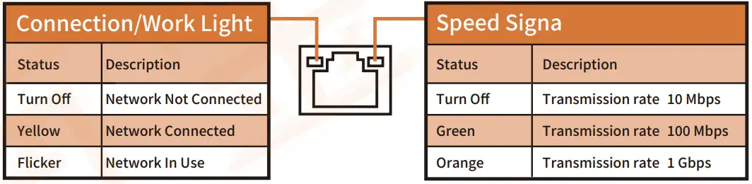 LAN Port Status Table