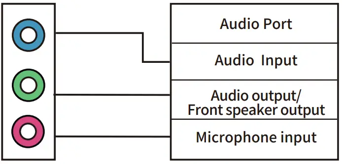 Audio Port Configuration
