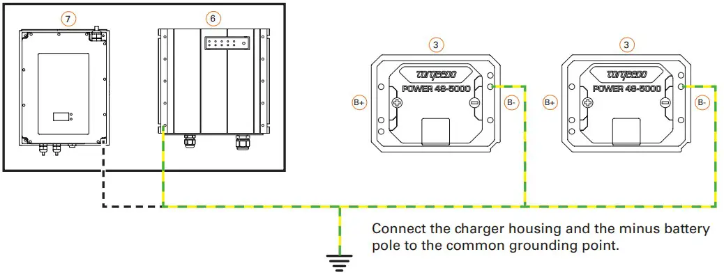 torqeedo Power 485000 Fast Battery Charger - fig 2