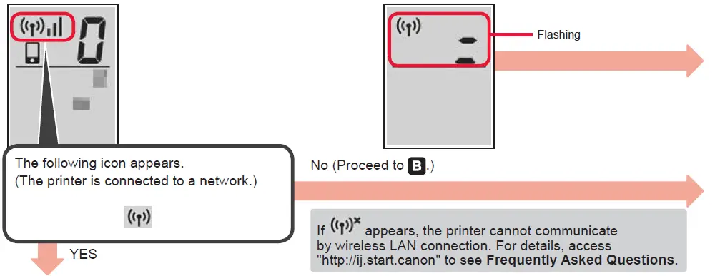 Cannon TS3100 Pixma Printer fig-31