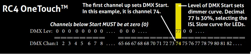 RC4-WIRELESS-RC4M-900SX-4-Channel-Wireless-Dimmer-fig 13