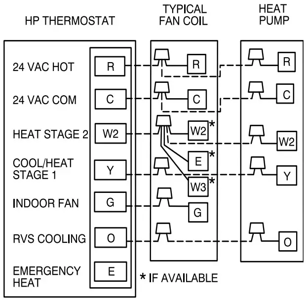 Generic Wiring Diagrams
