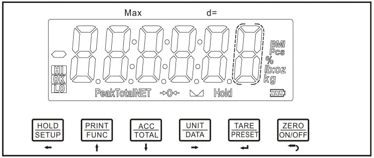 Totalcomp TEI-2020 TEI Scales and Components - Indicator Display