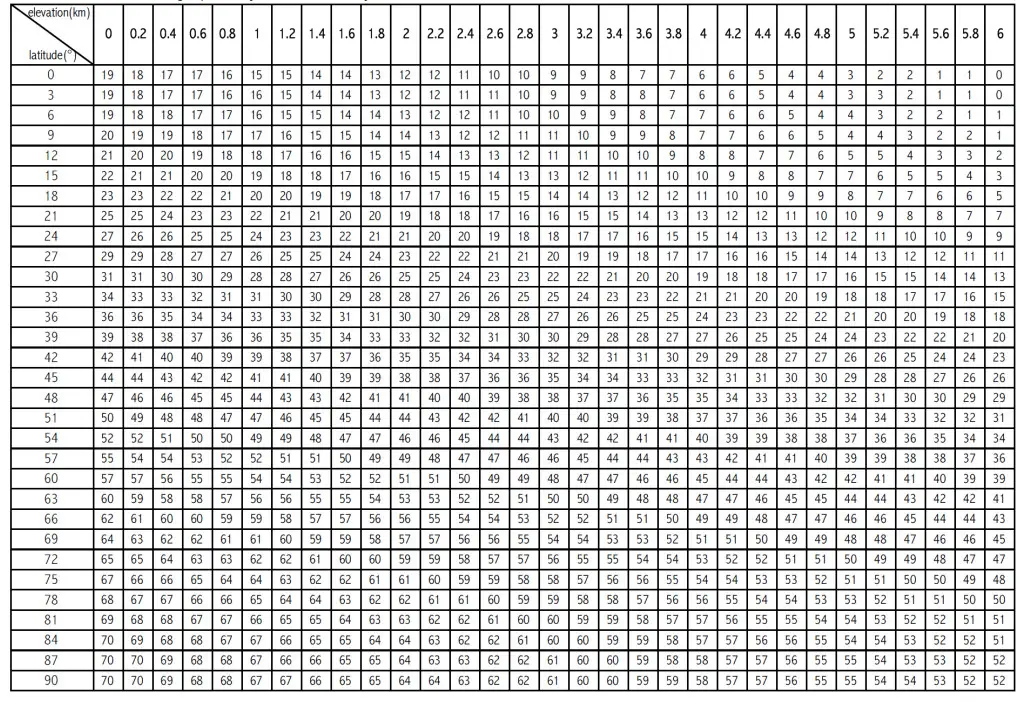 Totalcomp TEI 2020 TEI Scales and Components - fig