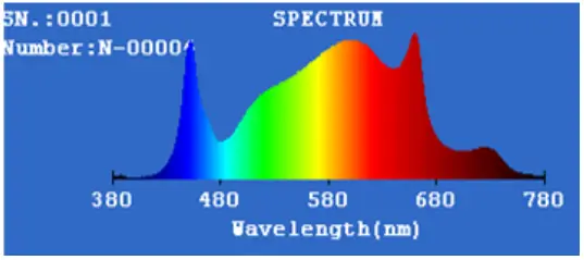 Forever Green Indoors FGI Square Grow Light Series WiFi Smart A3