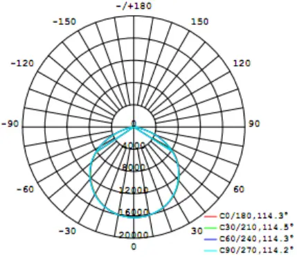 Forever Green Indoors FGI Square Grow Light Series WiFi Smart A4