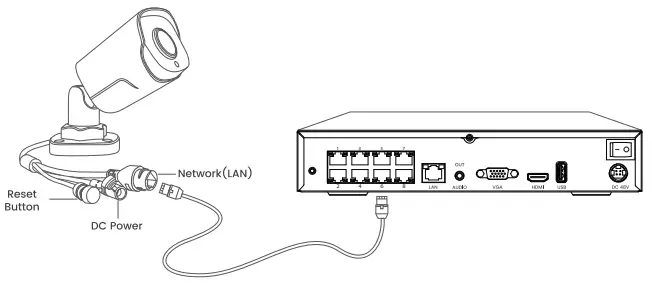 VEEZOOM 8CH 5MP PoE Home Security Camera System - Diagram 2