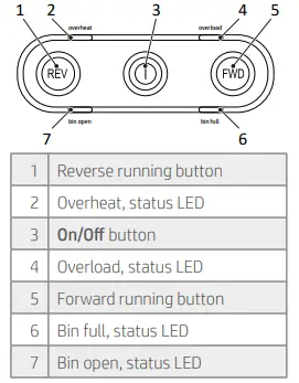 hp-OneShred-18CC-Paper-Shredder-fig-8