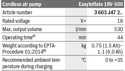 BOSCH-EasyInflate-18V-500-Cordless-Air-Pump-fig 3