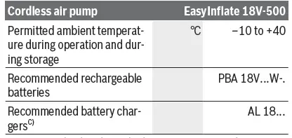 BOSCH-EasyInflate-18V-500-Cordless-Air-Pump-fig 4