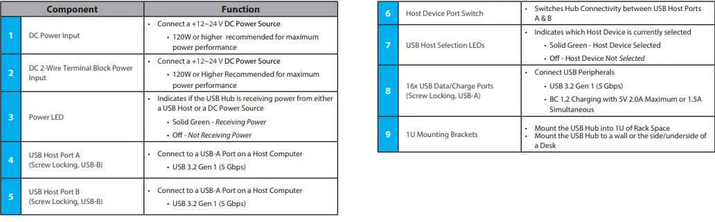 StarTech-com-5G16AINDS-USB-A-HUB-16-Port-Industrial-USB-3.2-Gen-1-Hub-FIG-2