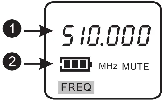 Transmitter display content