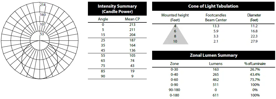 NICOR-RSDS-M-Surface-Mount-Downlight-with-PIR-Motion-Sensor-fig-1
