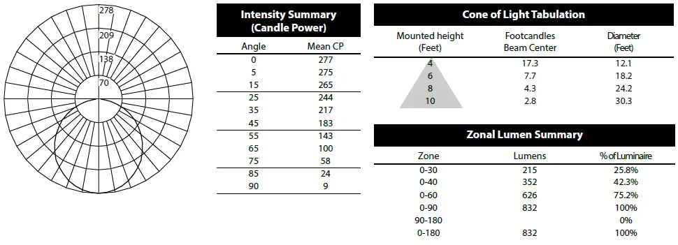 NICOR-RSDS-M-Surface-Mount-Downlight-with-PIR-Motion-Sensor-fig-2