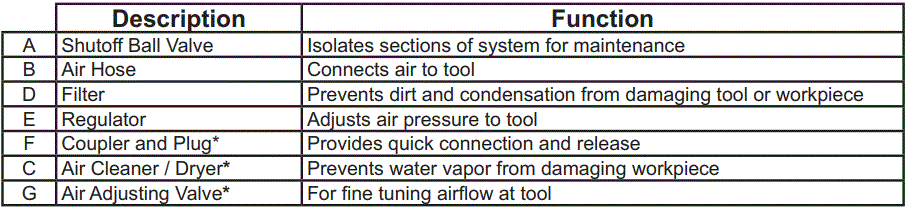 CENTRAL-PNEUMATIC-66103-1-1-2-Gallon-Texture-Spray-Gun-fig-11