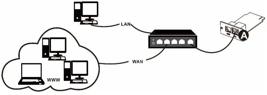 APC-APV9601-Easy-UPS-SNMP-Card-fig-4