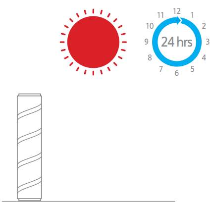 dreame VTE1 GR3 Cordless Vacuum Cleaner - Overview