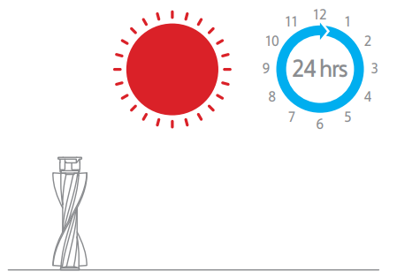 dreame VTE1 GR3 Cordless Vacuum Cleaner - Overview