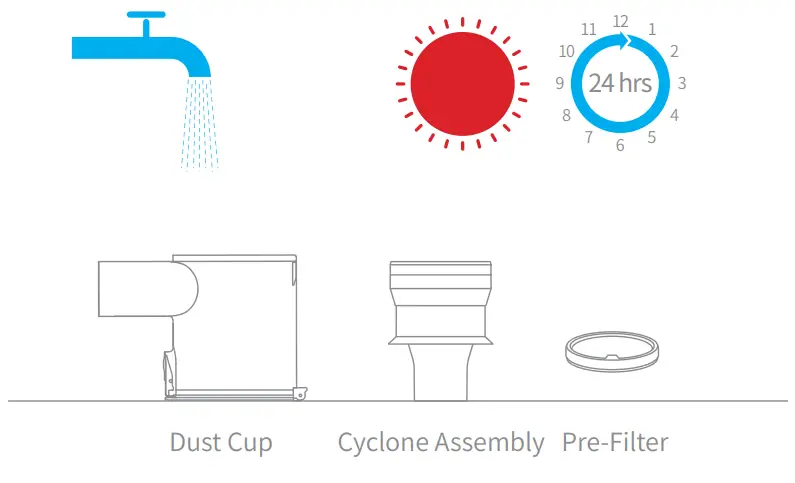 dreame VTE1 GR3 Cordless Vacuum Cleaner - Overview