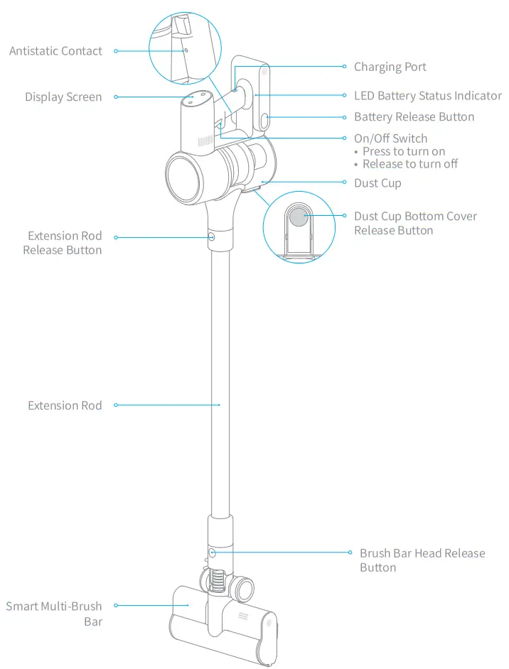 dreame VTE1 GR3 Cordless Vacuum Cleaner - Overview