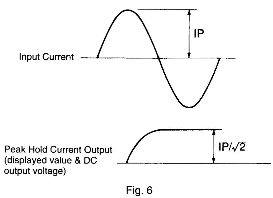 How to Use Peak Hold Function