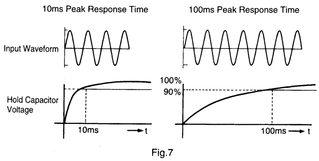 How to Use Peak Hold Function