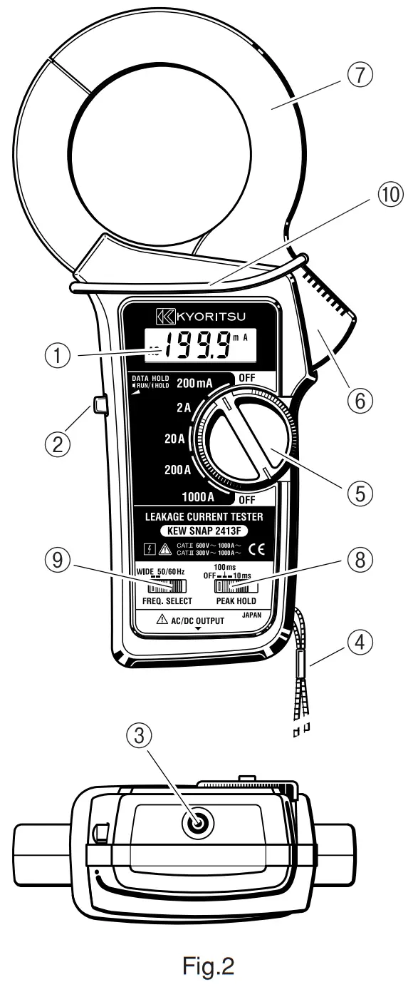 Instrument Layout