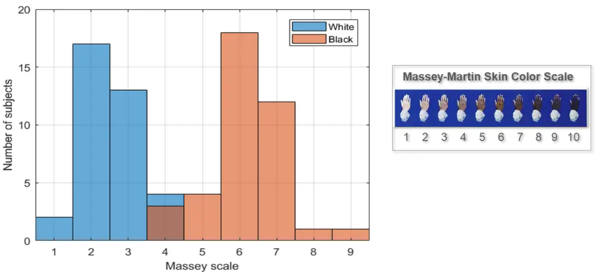 MASiMO-PLM-14346A-Pulse-Oximetry-and-Skin-Pigmentation-fig-5