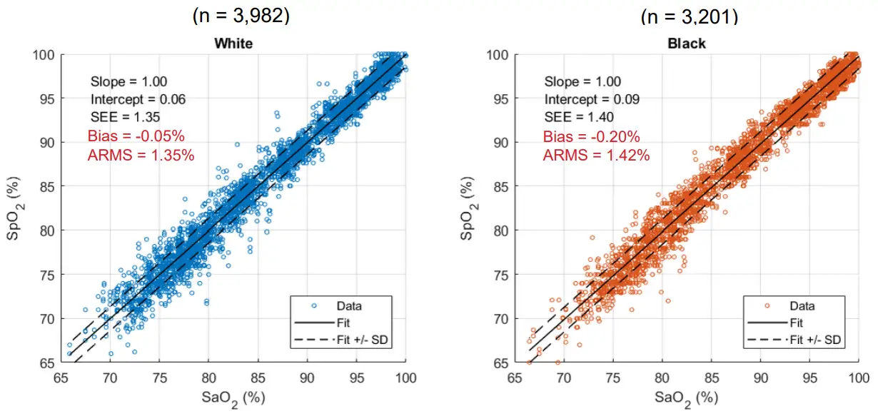 MASiMO-PLM-14346A-Pulse-Oximetry-and-Skin-Pigmentation-fig-6